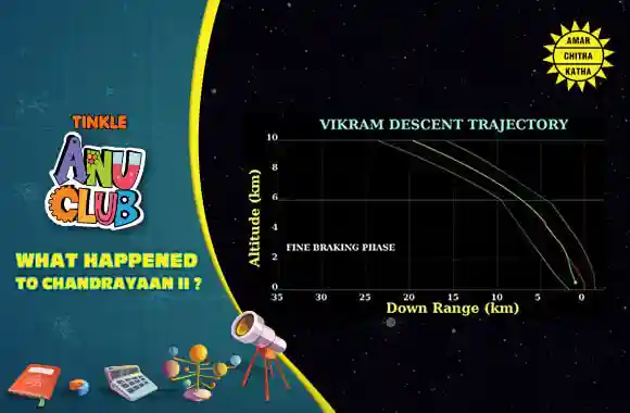 Solar System - What happened to Chandrayaan 2?